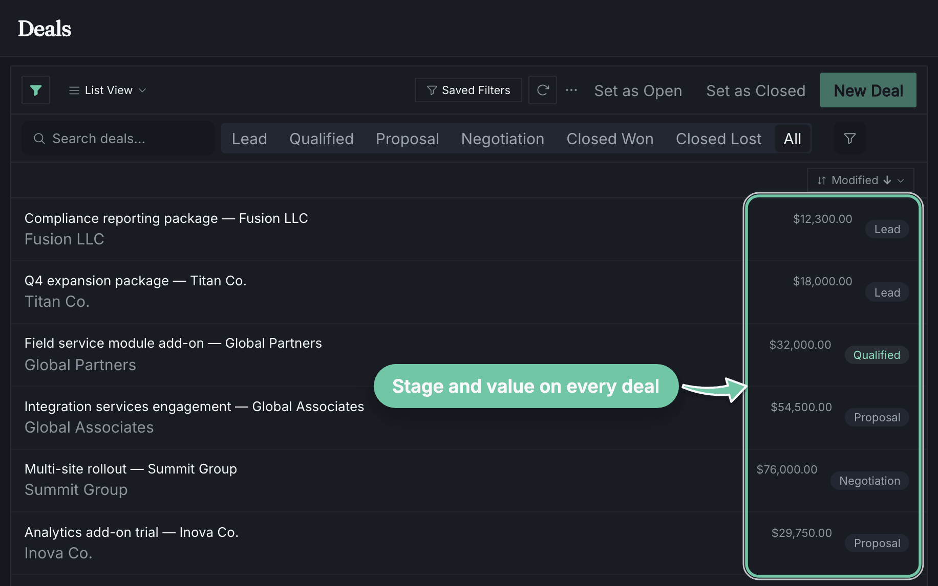 The deals list: six opportunities, each with its customer, value and stage — lead, qualified, proposal or negotiation. The value and stage column is marked “Stage and value on every deal”.